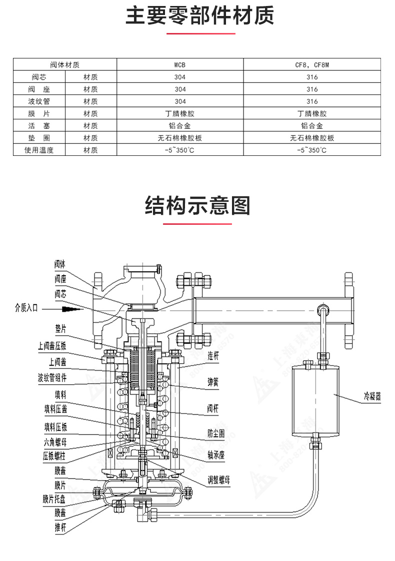 ZZYP型自立式压力调节阀_九游网页版·官方版在线入口结构图.jpg