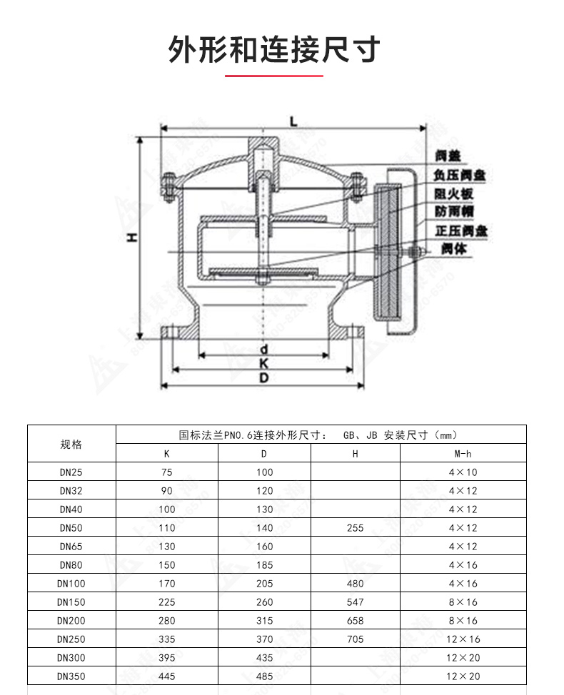 ZFQ-2型不锈钢呼吸阀_九游网页版·官方版在线入口结构图.jpg