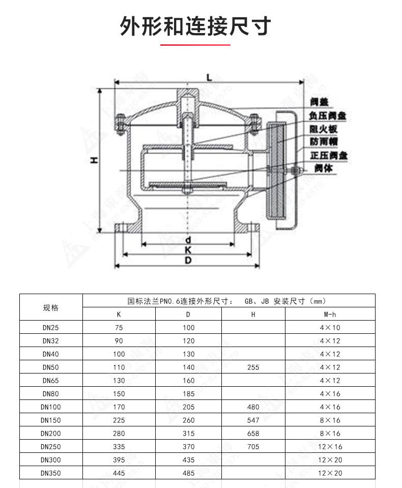ZFQ-2型铸钢呼吸阀_九游网页版·官方版在线入口结构图.jpg