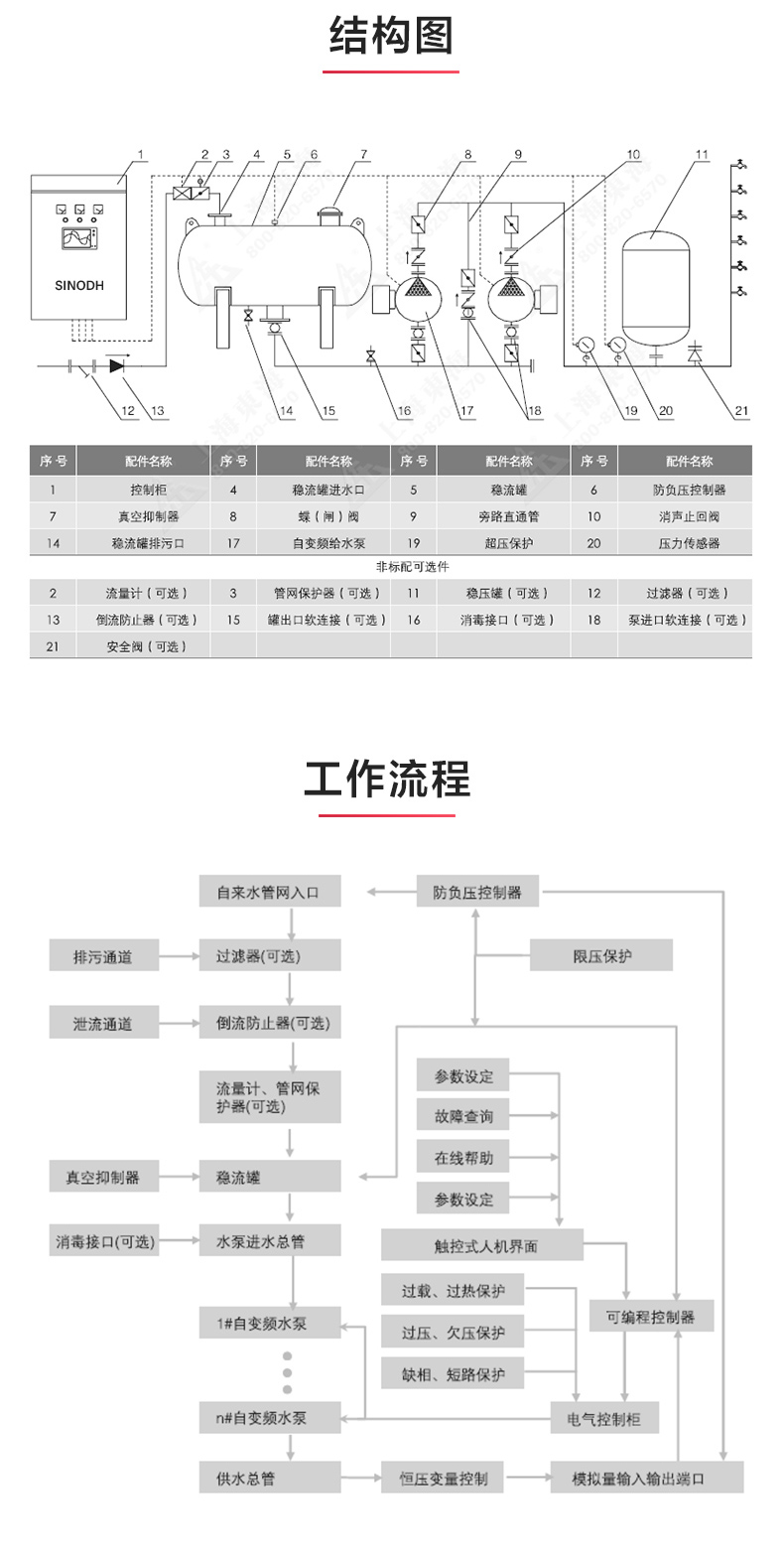 二次供水设备_九游网页版·官方版在线入口结构图.jpg
