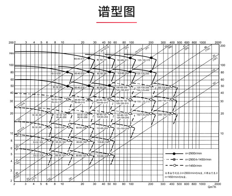 IR型离心九游（中国）_九游网页版·官方版在线入口性能参数.jpg