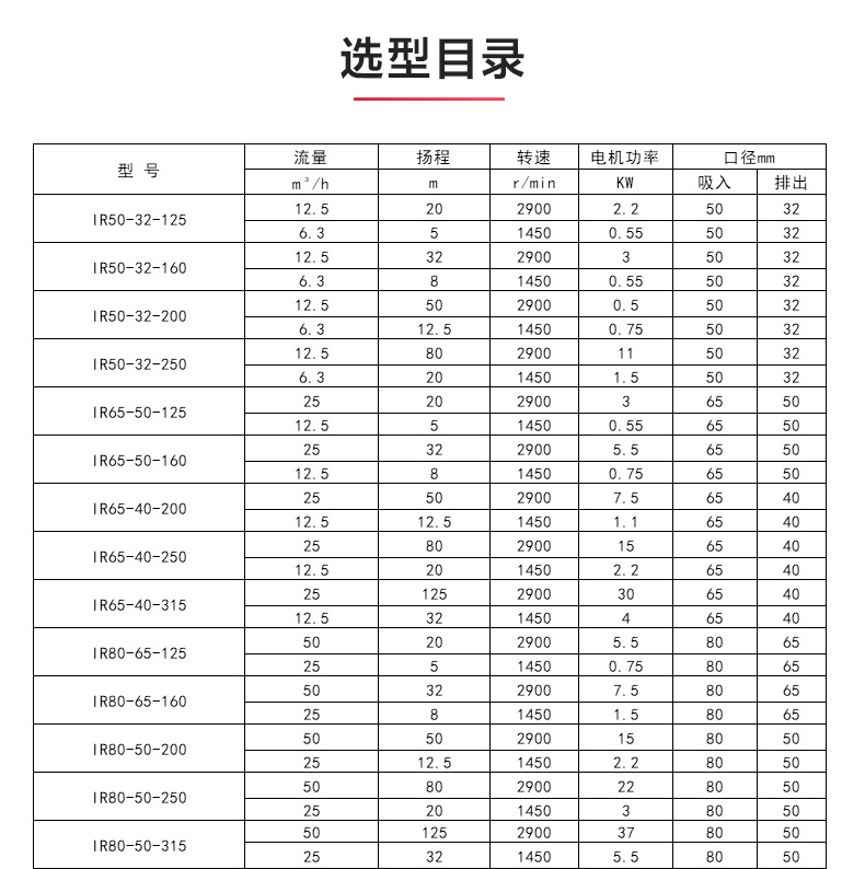 IR型离心九游（中国）_九游网页版·官方版在线入口选型目录.jpg