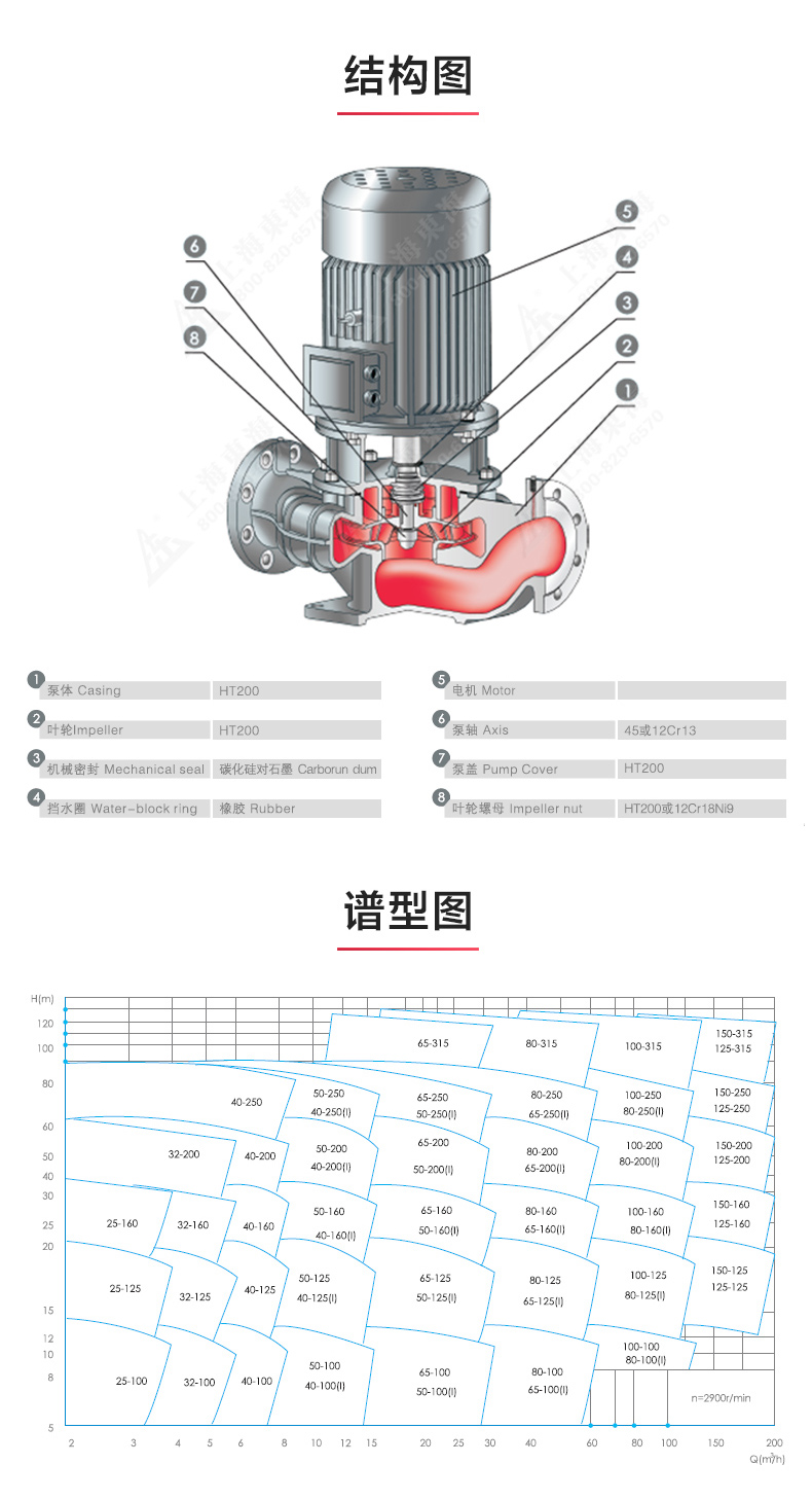 ISG型离心九游（中国）_九游网页版·官方版在线入口结构图.jpg