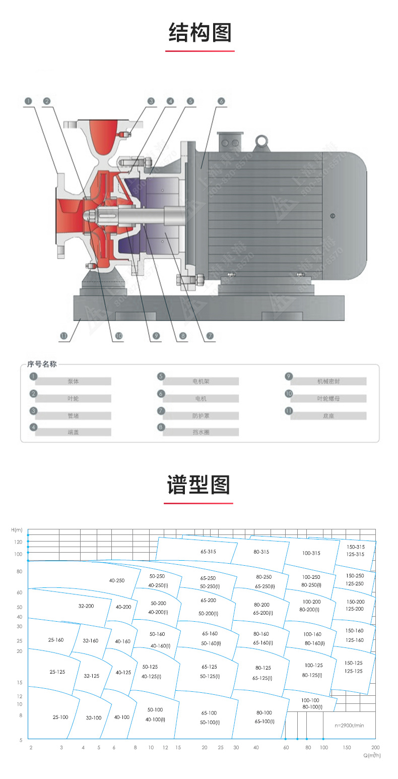 ISW型离心九游（中国）_03.jpg