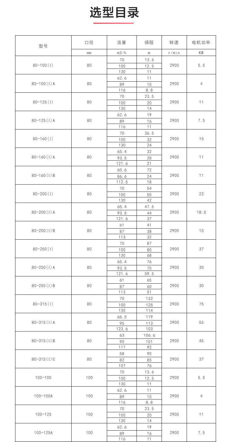 ISW型离心九游（中国）_04.jpg