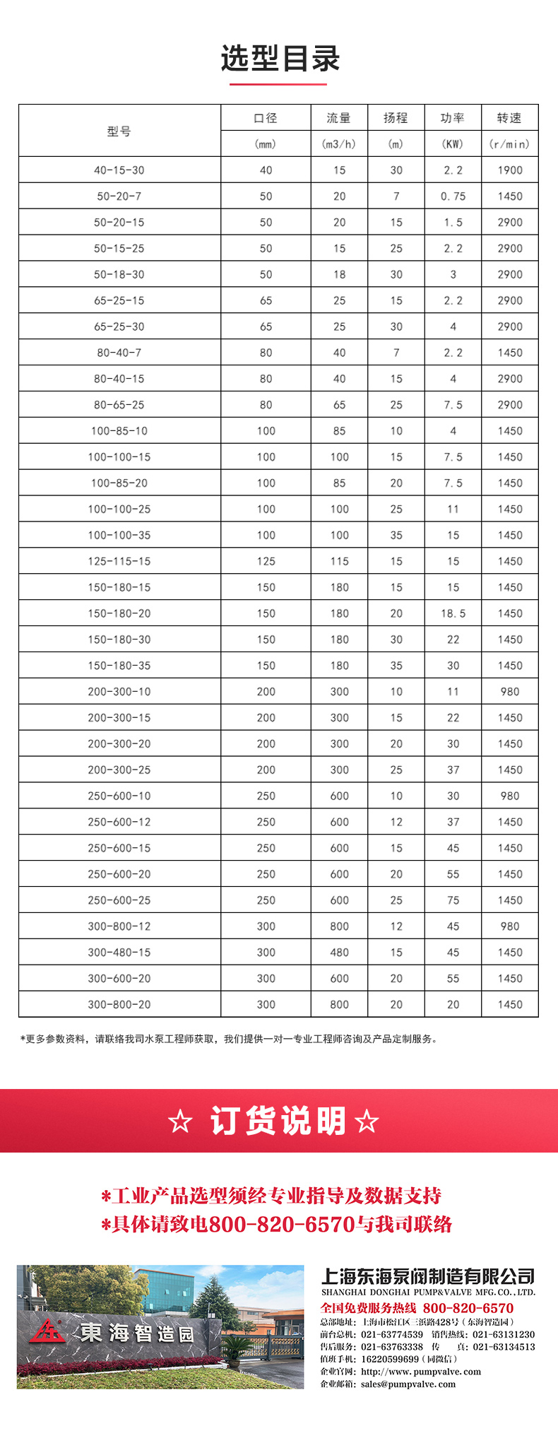 GW型无堵塞管道排污九游（中国）_九游网页版·官方版在线入口选型目录.jpg