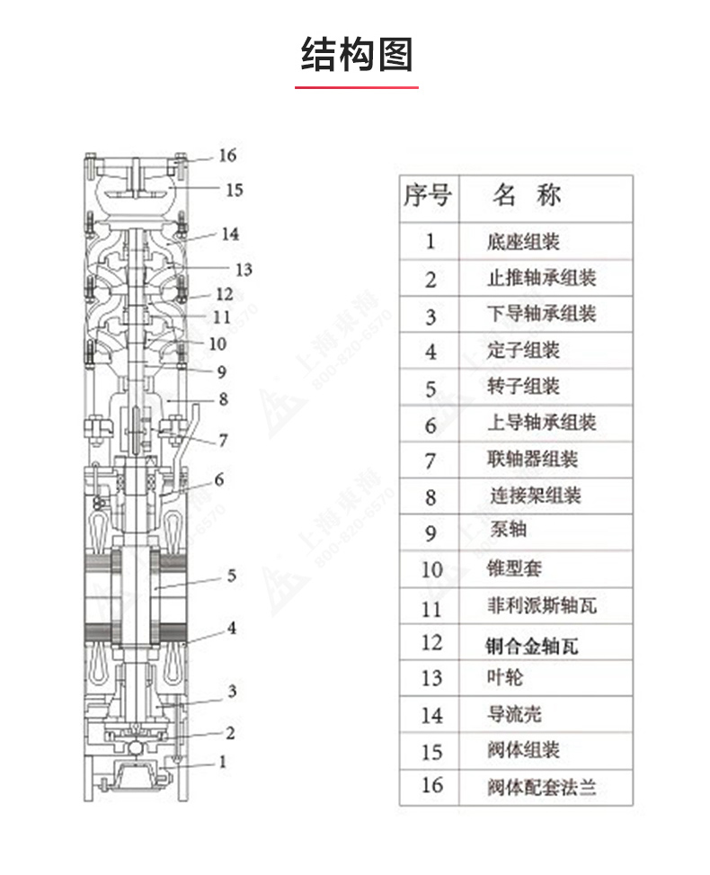 QJ型深井潜水九游（中国）_九游网页版·官方版在线入口结构图.jpg