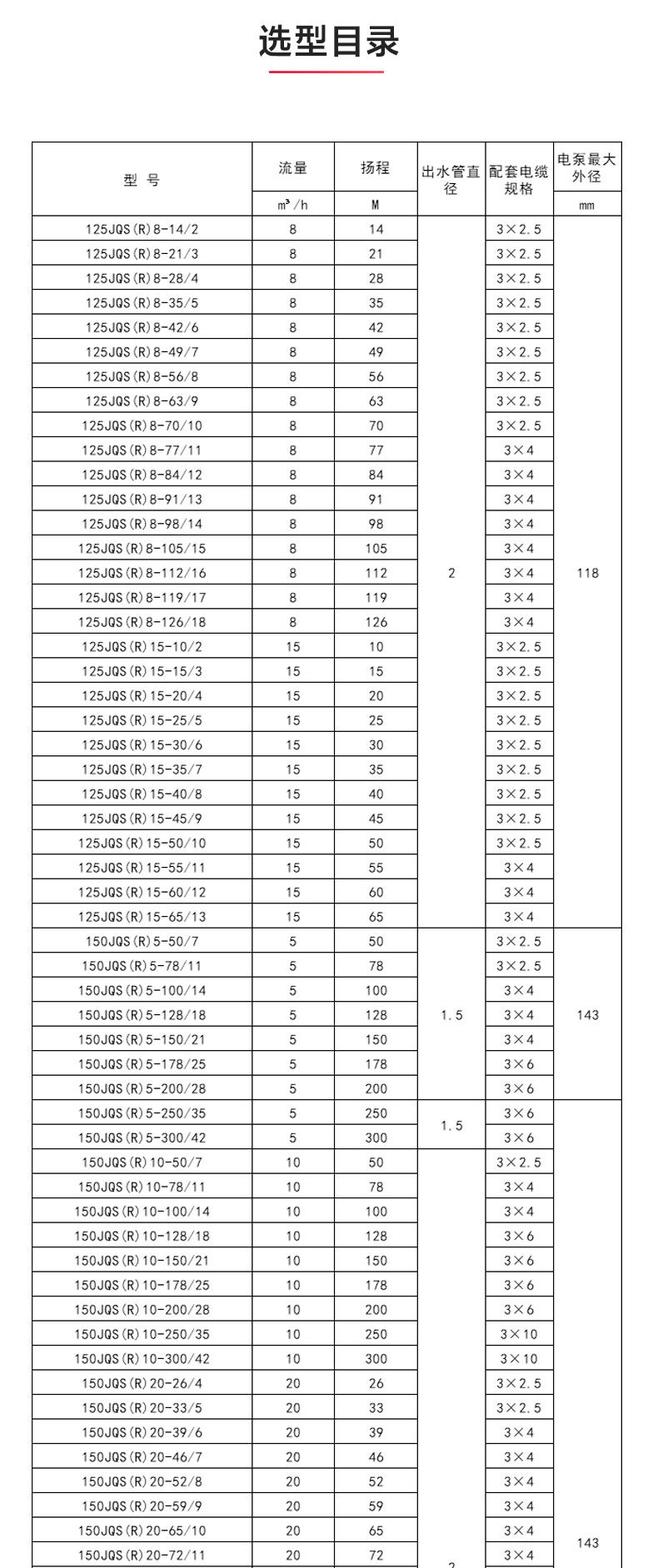 QJ型深井潜水九游（中国）_九游网页版·官方版在线入口性能参数.jpg