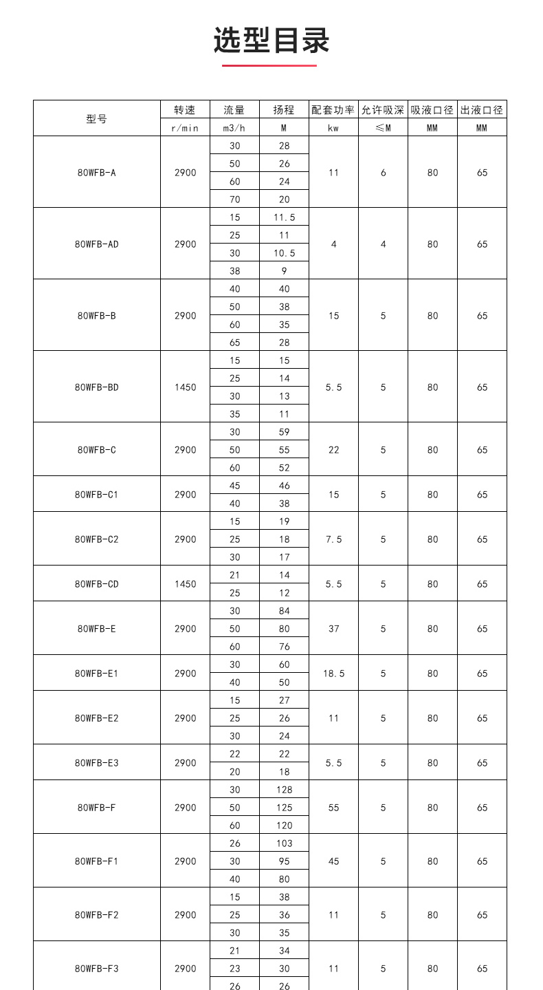 WFB型无密封自吸九游（中国）_九游网页版·官方版在线入口性能参数.jpg
