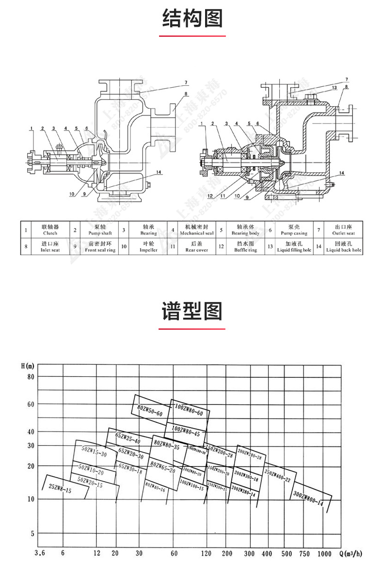 ZX型自吸九游（中国）_九游网页版·官方版在线入口结构图.jpg