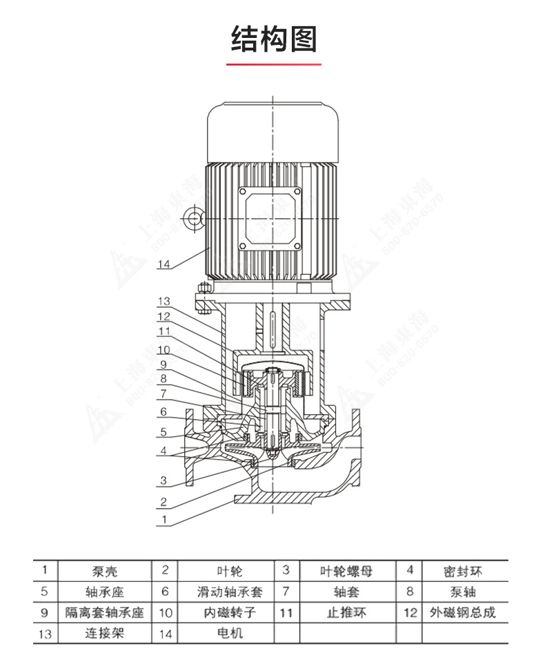 CQB-L型立式磁力九游（中国）_九游网页版·官方版在线入口结构图.jpg