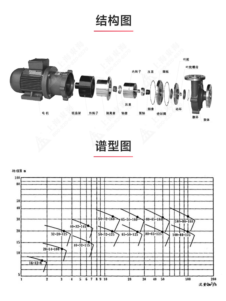 CQB型磁力九游（中国）_九游网页版·官方版在线入口结构图.jpg