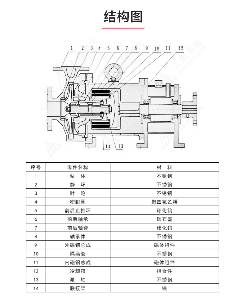 CQG型保温磁力九游（中国）_九游网页版·官方版在线入口结构图.jpg