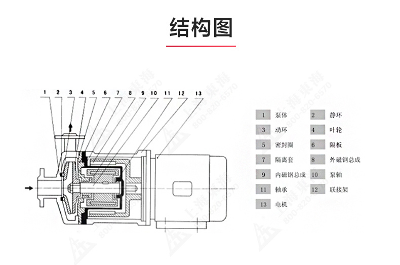 CQ型工程塑料磁力九游（中国）_九游网页版·官方版在线入口结构图.jpg