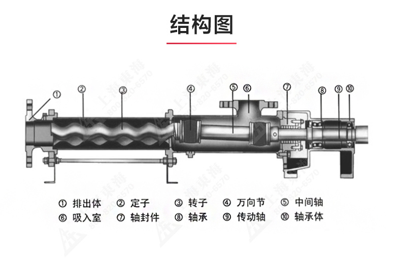 G型螺杆九游（中国）_九游网页版·官方版在线入口结构图.jpg