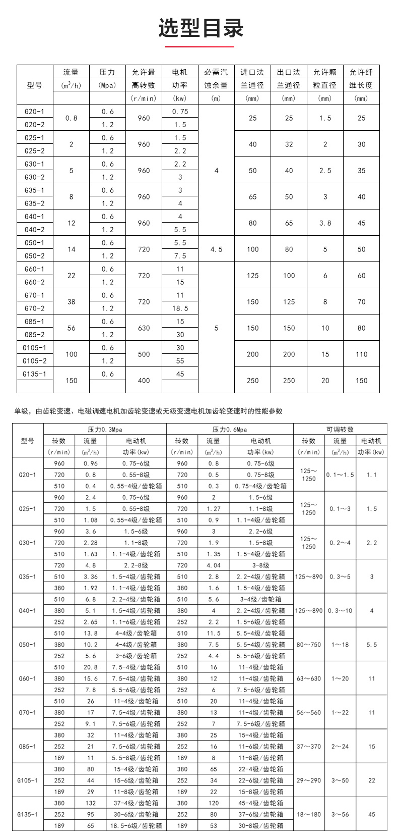 G型螺杆九游（中国）_九游网页版·官方版在线入口选型目录.jpg