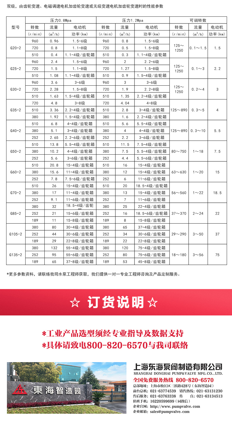 G型螺杆九游（中国）_九游网页版·官方版在线入口选型目录2.jpg