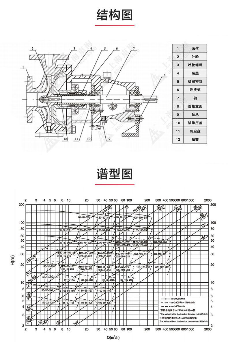 IH型化工九游（中国）_九游网页版·官方版在线入口结构图.jpg