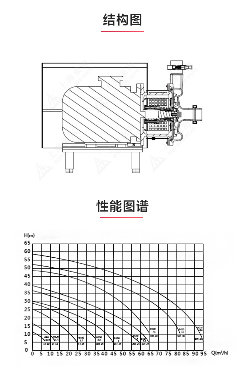SPC型卫生级离心九游（中国）_九游网页版·官方版在线入口结构图.jpg