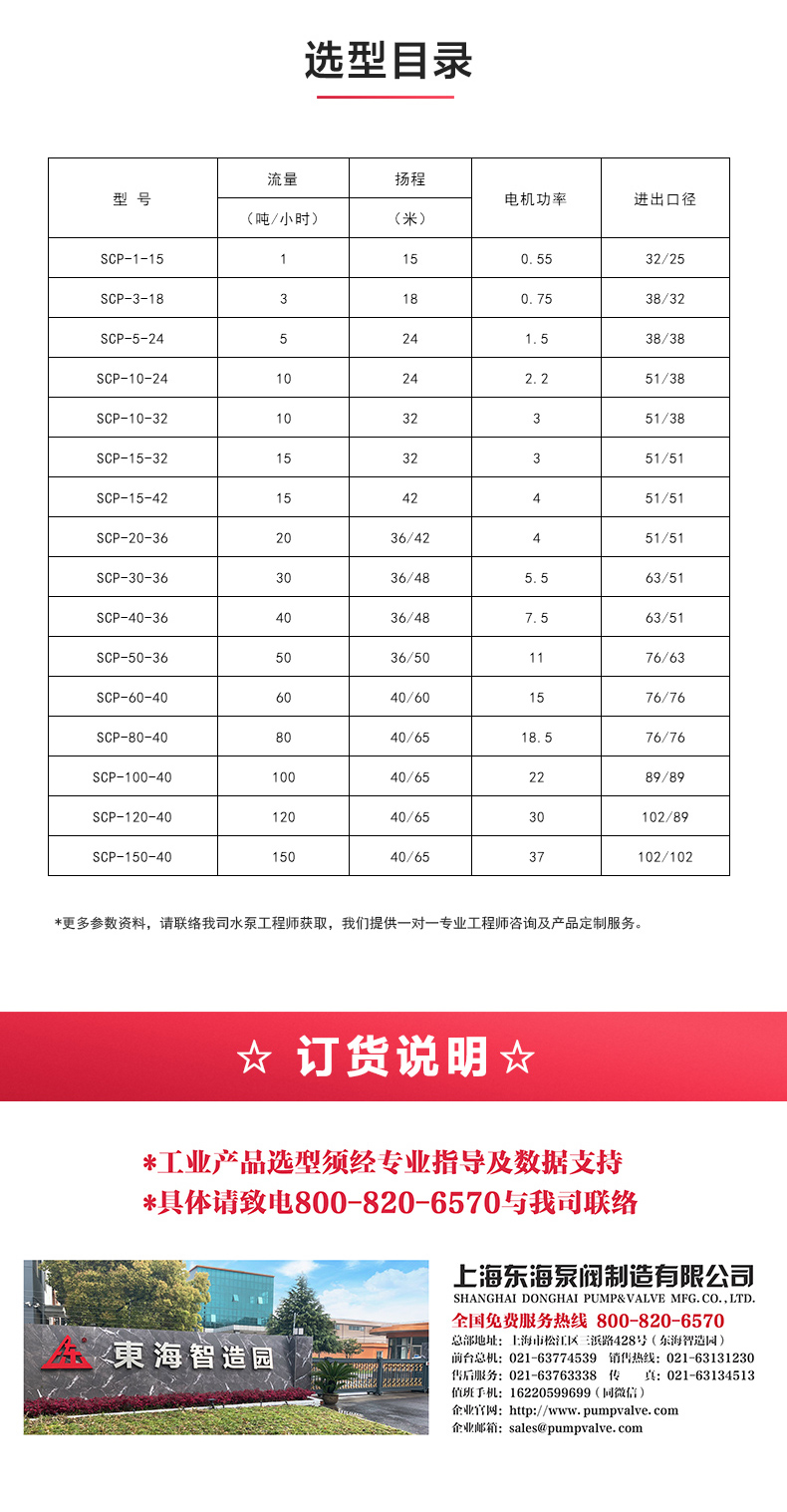 SPC型卫生级离心九游（中国）_九游网页版·官方版在线入口选型目录.jpg