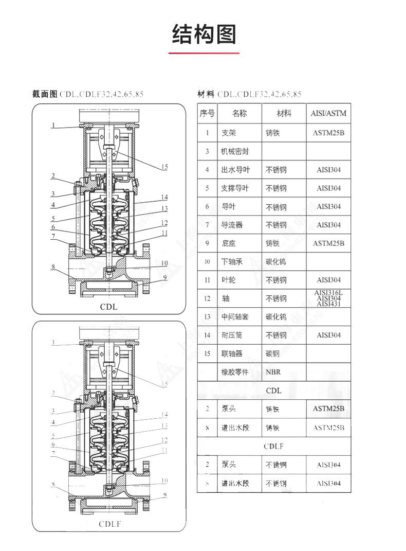 CDLF型立式多级离心九游（中国）_九游网页版·官方版在线入口结构图.jpg