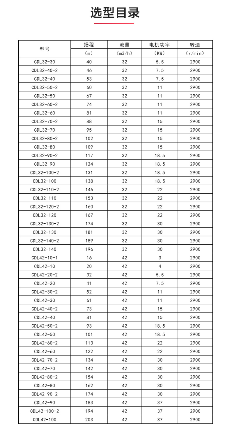 CDLF型立式多级离心九游（中国）_九游网页版·官方版在线入口选型目录1.jpg