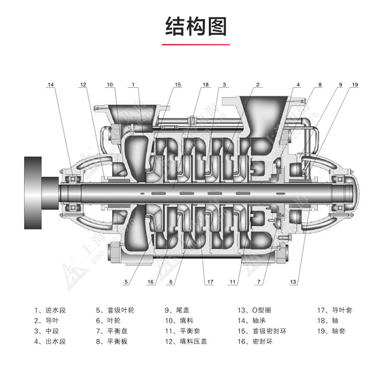 D型多级九游（中国）_九游网页版·官方版在线入口结构图.jpg