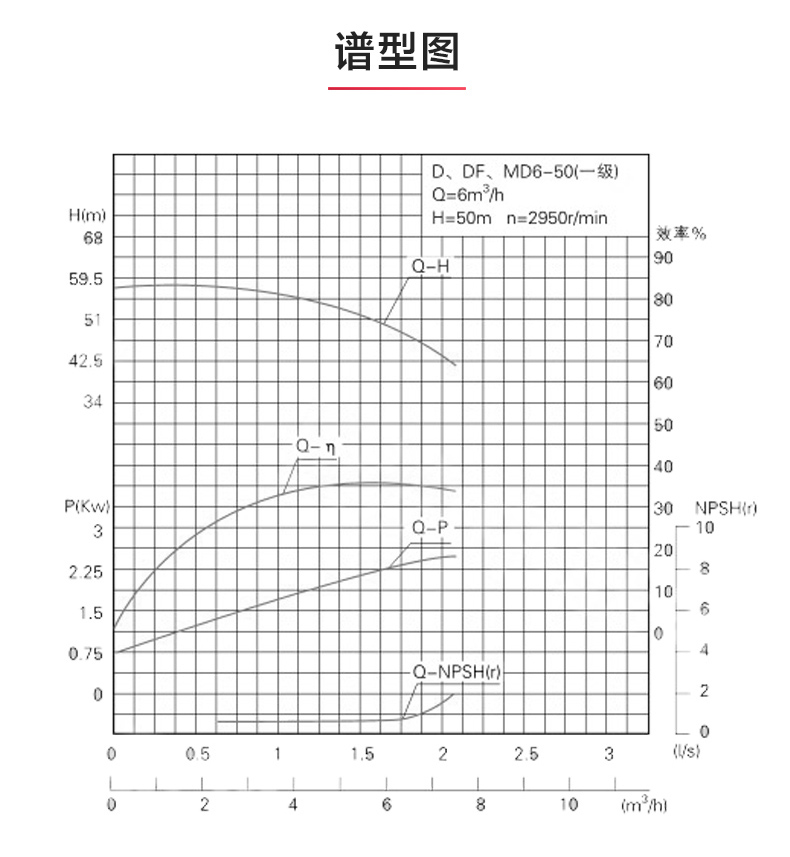 D型多级九游（中国）_九游网页版·官方版在线入口性能参数.jpg