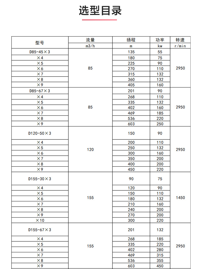 D型多级九游（中国）_九游网页版·官方版在线入口选型目录.jpg