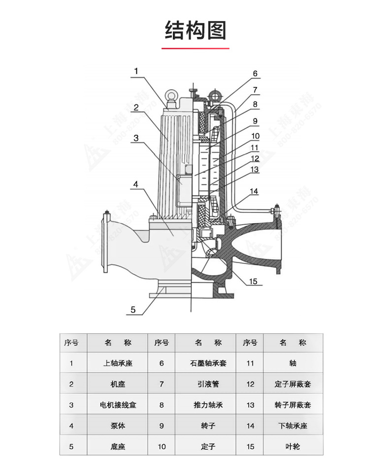 SPG型屏蔽九游（中国）_九游网页版·官方版在线入口结构图.jpg