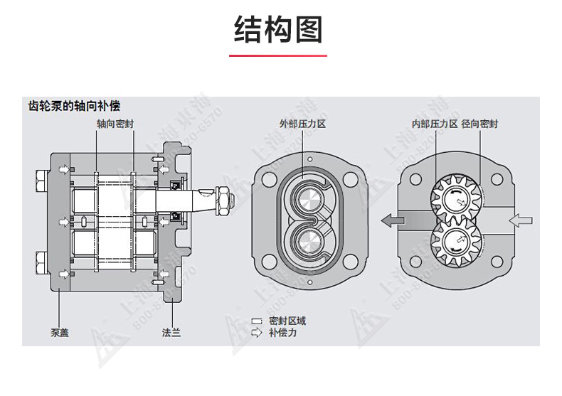 KCB型齿轮油九游（中国）_九游网页版·官方版在线入口结构图.jpg
