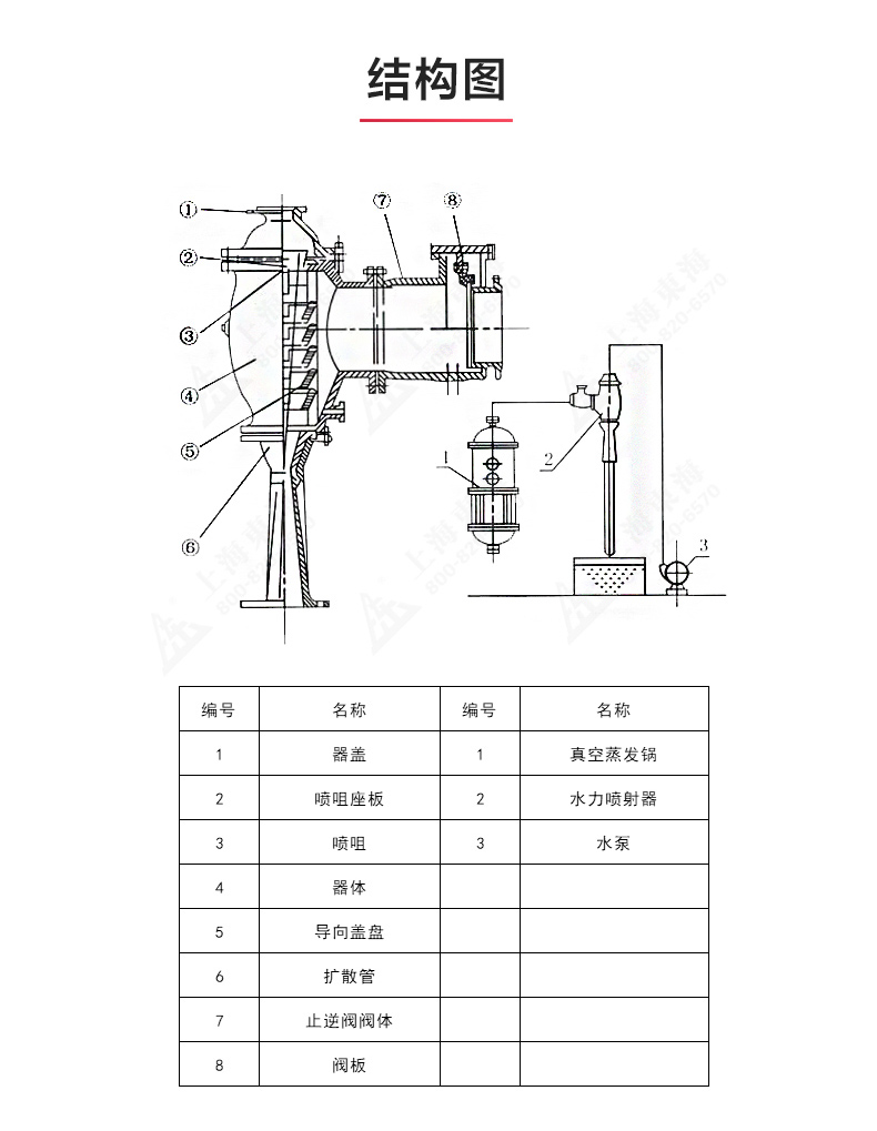 水利喷射器_九游网页版·官方版在线入口结构图.jpg