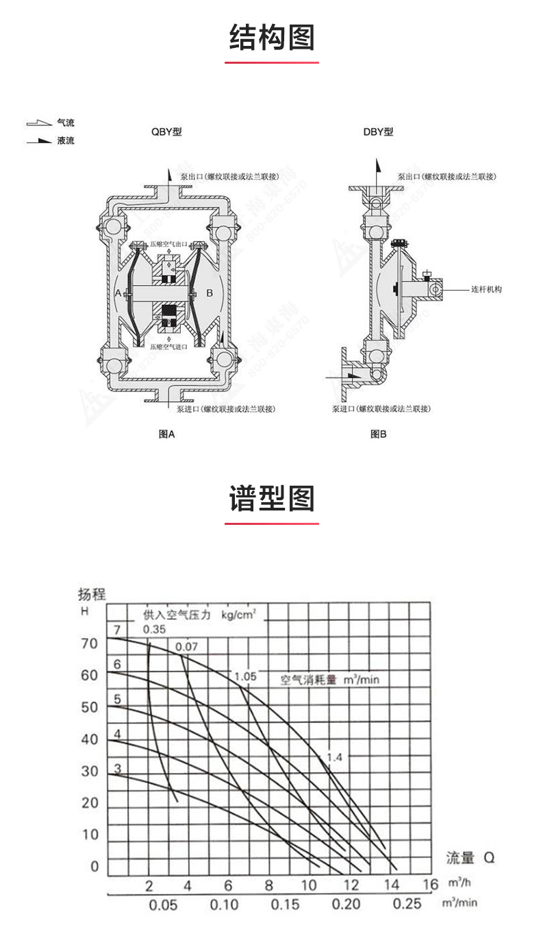 QBY型气动隔膜九游（中国）_03.jpg
