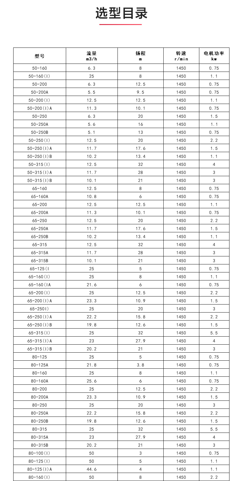 GRGD型离心九游（中国）_九游网页版·官方版在线入口选型目录.jpg