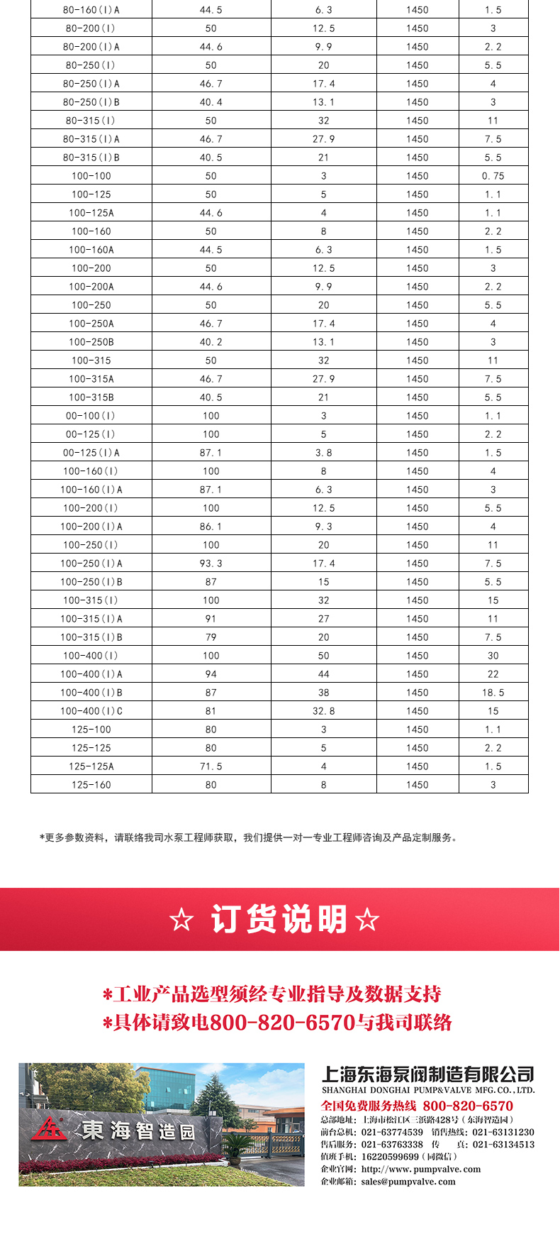 GRGD型离心九游（中国）_九游网页版·官方版在线入口选型目录2.jpg