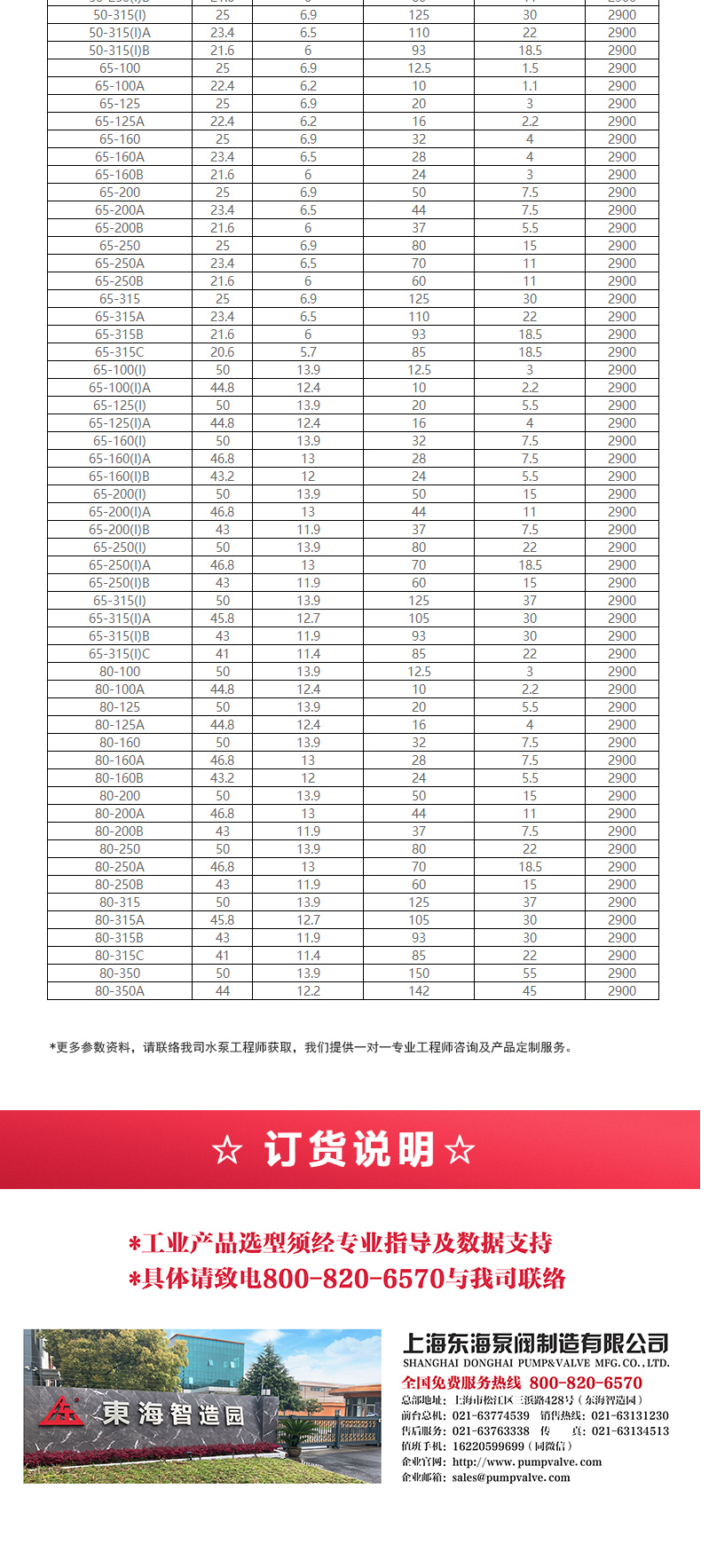 GRG型离心九游（中国）_九游网页版·官方版在线入口选型目录2.jpg