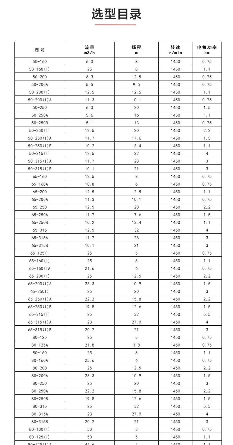 IHGD型离心九游（中国）_04.jpg