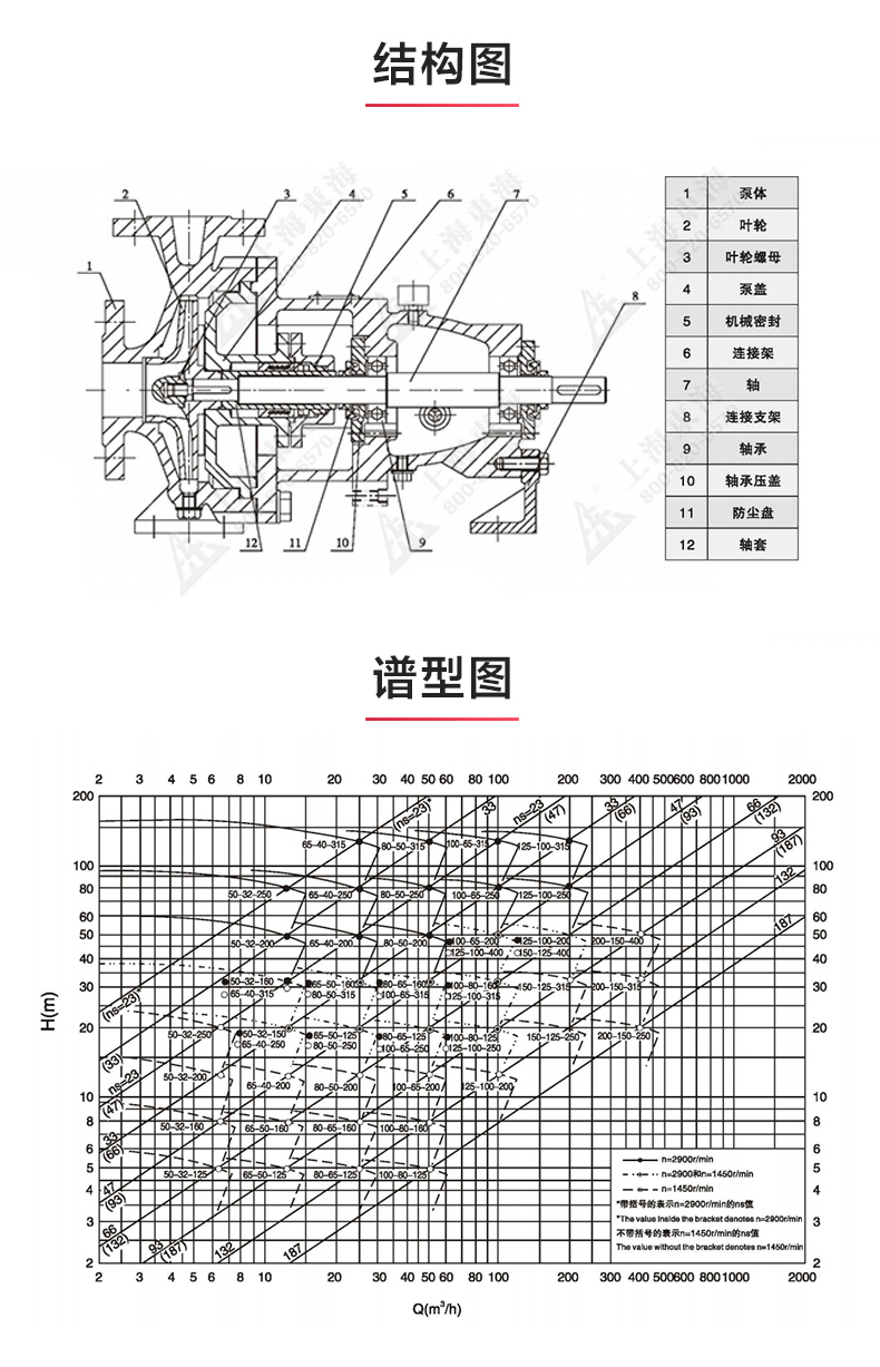 IH型单级单吸离心九游（中国）_03.jpg