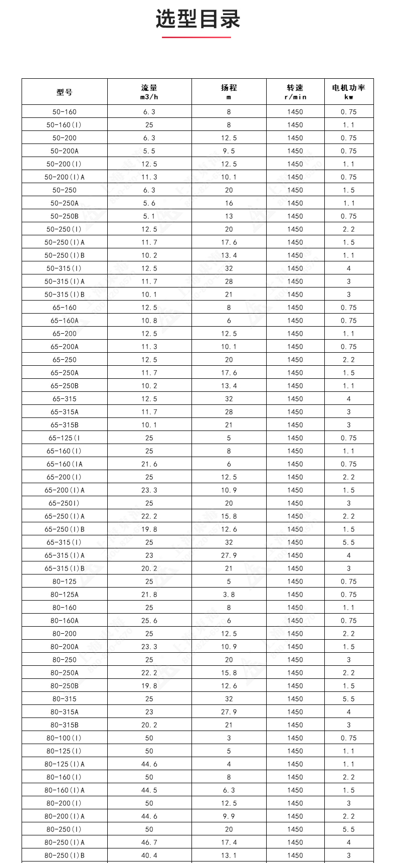 IRGD型离心九游（中国）_九游网页版·官方版在线入口选型目录1.jpg