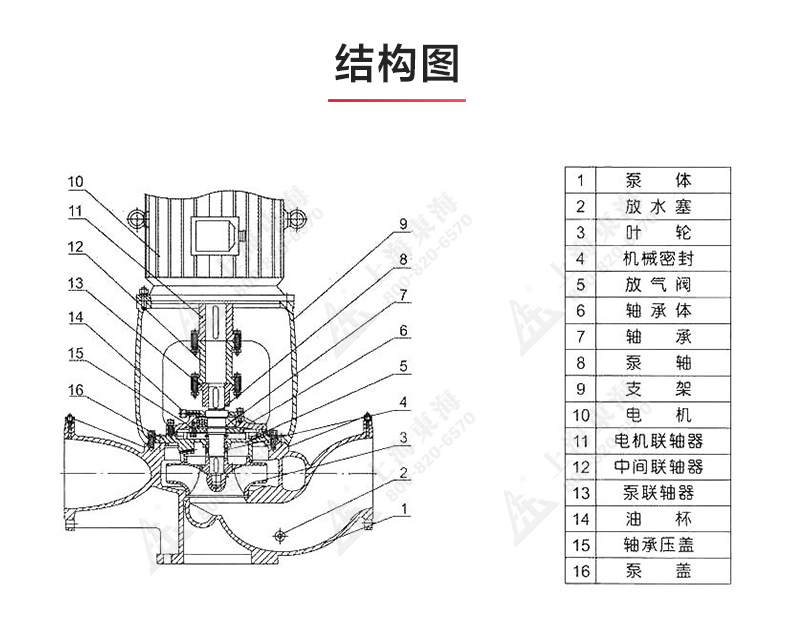 ISGB便拆式管道离心九游（中国）_03.jpg