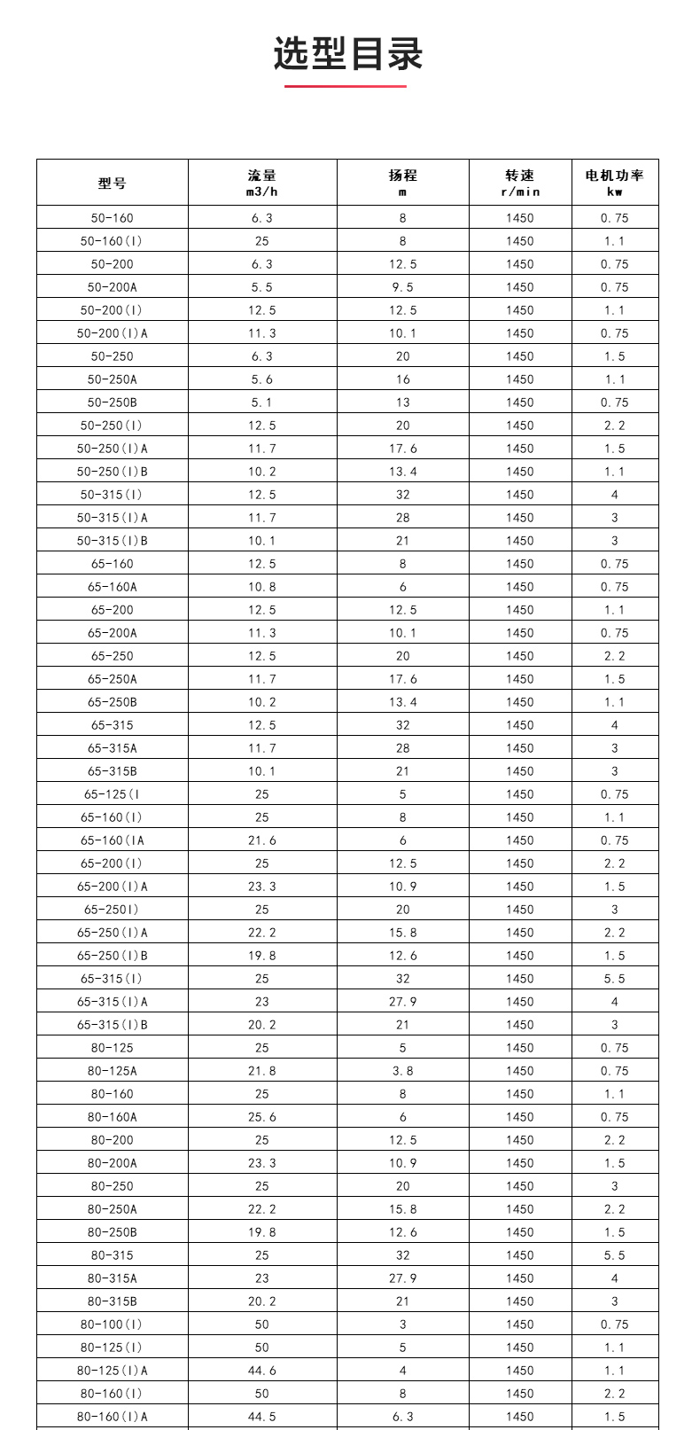 ISGB便拆式管道离心九游（中国）_04.jpg