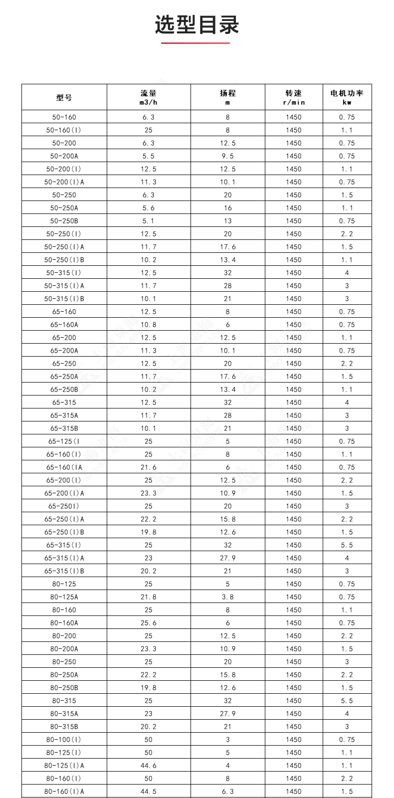 ISGD型离心九游（中国）_九游网页版·官方版在线入口选型目录.jpg