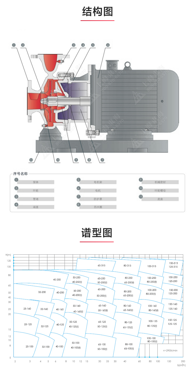 ISWDB型离心九游（中国）_03.jpg