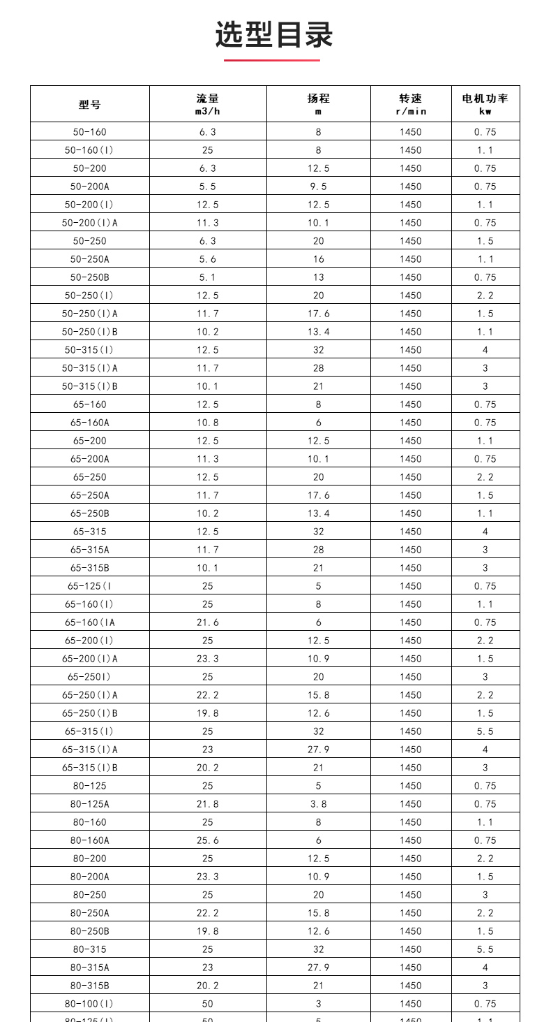 ISWDH型离心九游（中国）_04.jpg