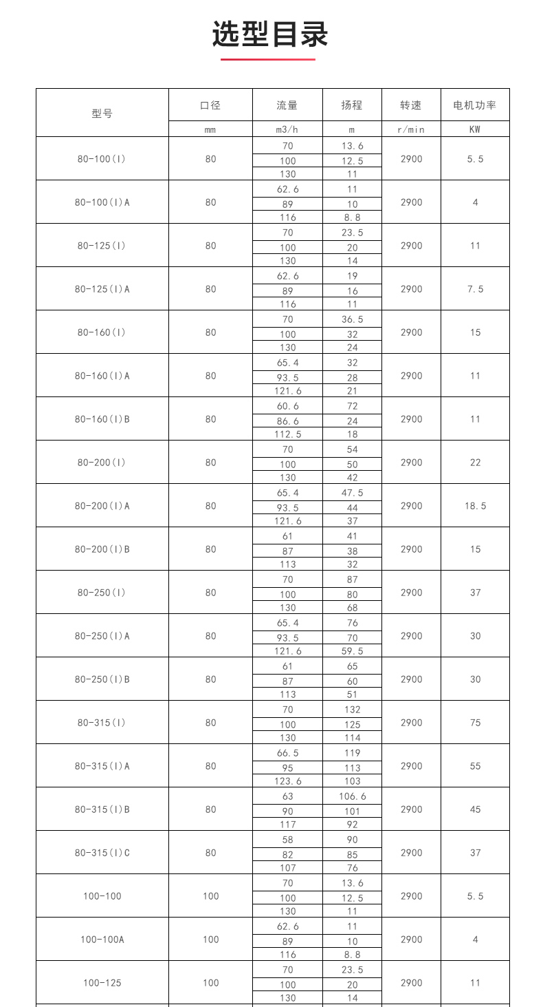 ISWH型离心九游（中国）_九游网页版·官方版在线入口选型目录.jpg