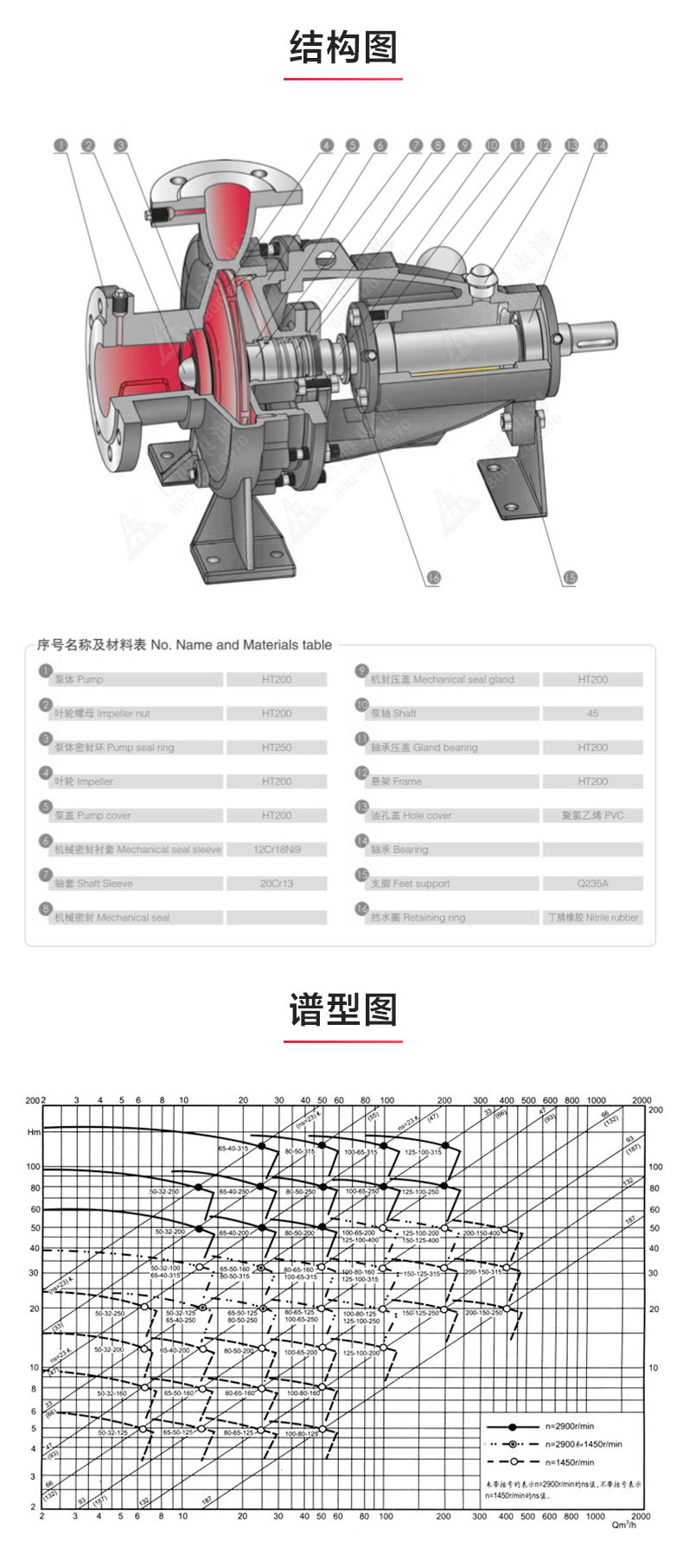 IS型单级单吸离心九游（中国）_03.jpg