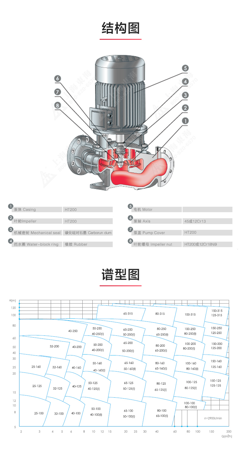 YGD型油九游（中国）_九游网页版·官方版在线入口结构图.jpg