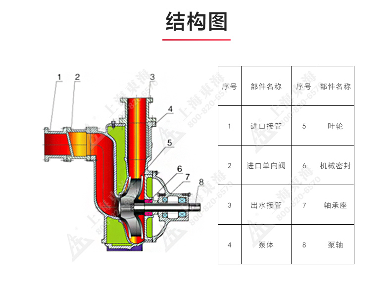 CYZ型自吸九游（中国）_03.jpg