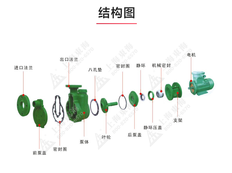 FPZ型耐腐蚀自吸九游（中国）_03.jpg