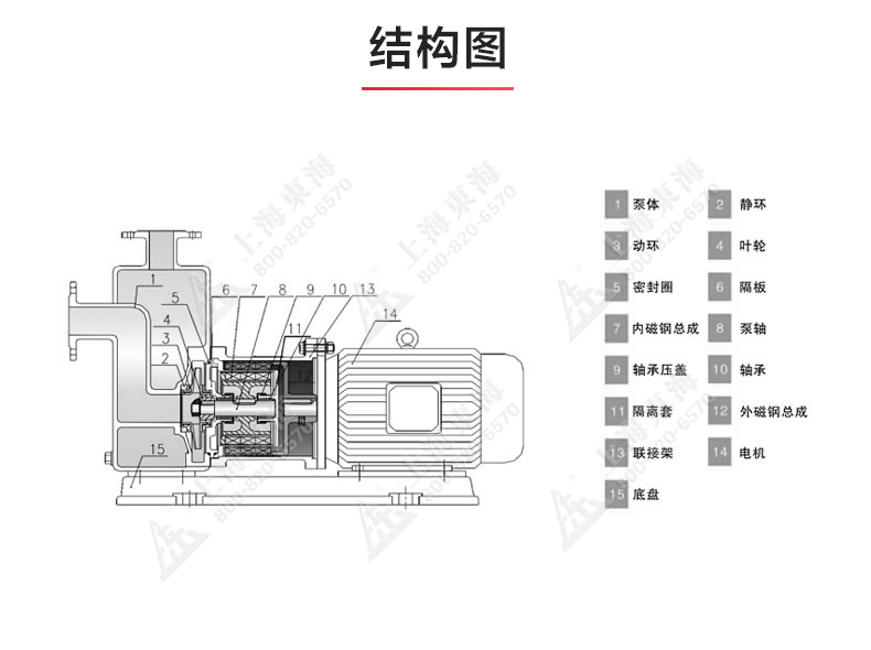 ZCQ型磁力自吸九游（中国）_03.jpg